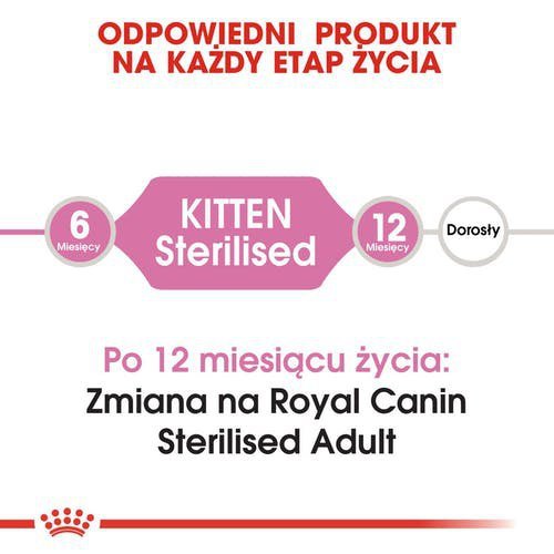 Royal Kitten Sterilised 400g