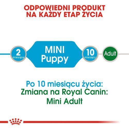 Royal Mini Puppy 85g