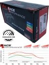 Klocki hamulcowe przednie DBA RACE Performance Cadillac CTS 2004-2019