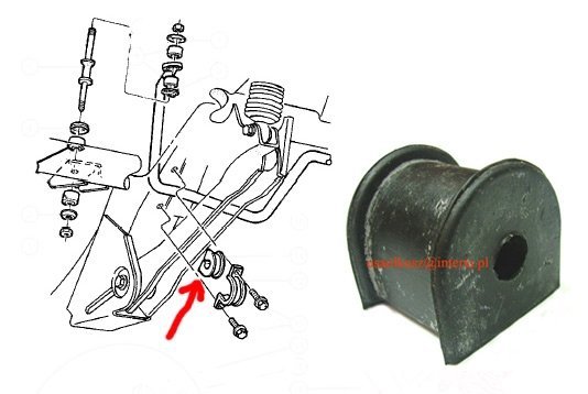 Guma stabilizatora tylnego Jeep Wrangler TJ