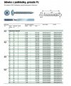 WKRĘT PODKŁADKOWY (1000) 5.0*50 PZ 2 BIAŁY OCYNK (1 OP)