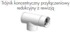 TRÓJNIK KONCENTRYCZNY PRZYŁĄCZENIOWY (SZT)