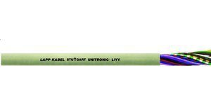 UNITRONIC LIYY 2X1,5 PRZEWÓD (m)