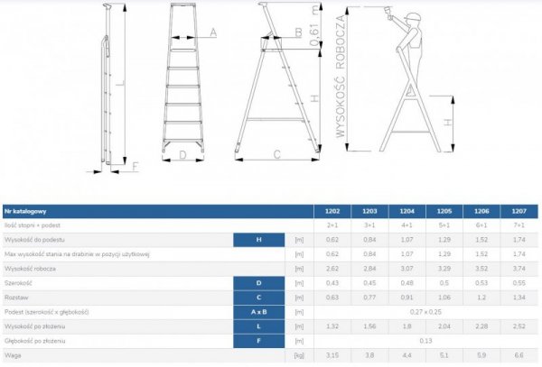 DRABINA ALUMINIOWA WOLNOSTOJĄCA 180CM 4 STOPNIE + PODEST (1 SZT)