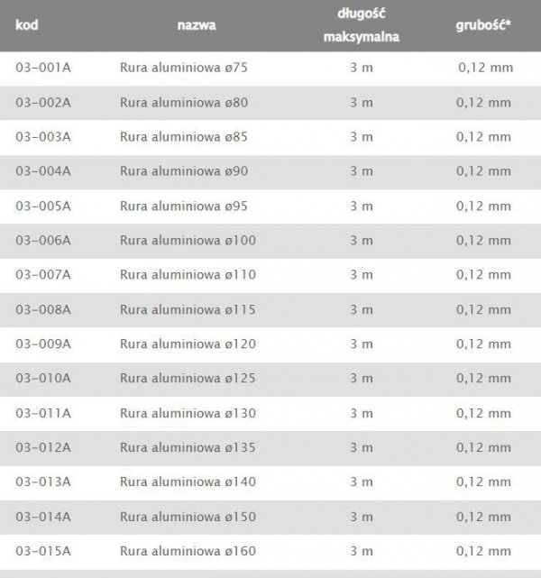 RURA ALUMINIOWA FLEX 135MM (1 SZT)