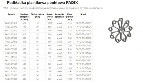 PODKŁADKA PLASTIKOWA PUNKTOWA PADIX 25/8-16 RING (1 SZT)