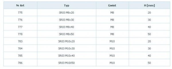 STOPKA REGULACYJNA OBROTOWO SKRĘCANA SR 03 FI 50 M8*50 778 (1 SZT)