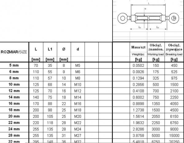 ŚRUBA RZYMSKA UCHO+UCHO 20*200MM (1 SZT)