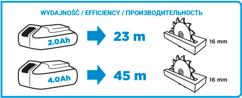 PILARKA TARCZOWA AKU. ENERGY+ 18V LI-ION BEZ AKU. 150MM (1 SZT)