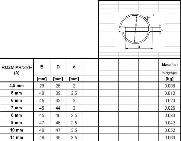 ZABEZPIECZENIE - PRZETYCZKA ROLNICZA 4.5MM (1 SZT)