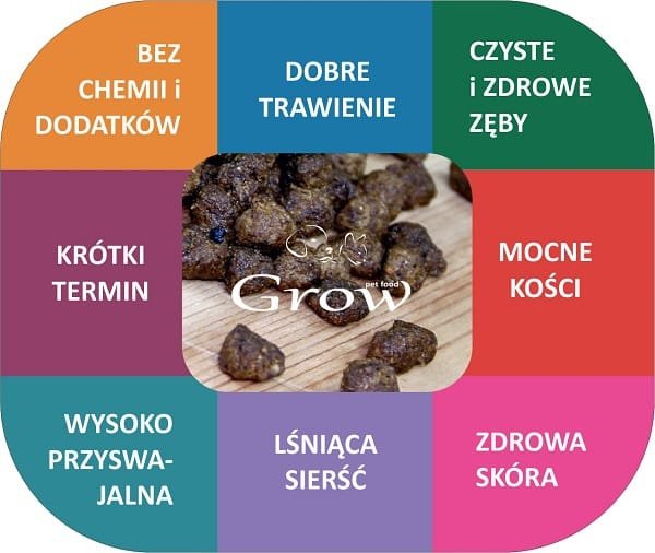 GROW Junior Kurczak Łosoś S/M
