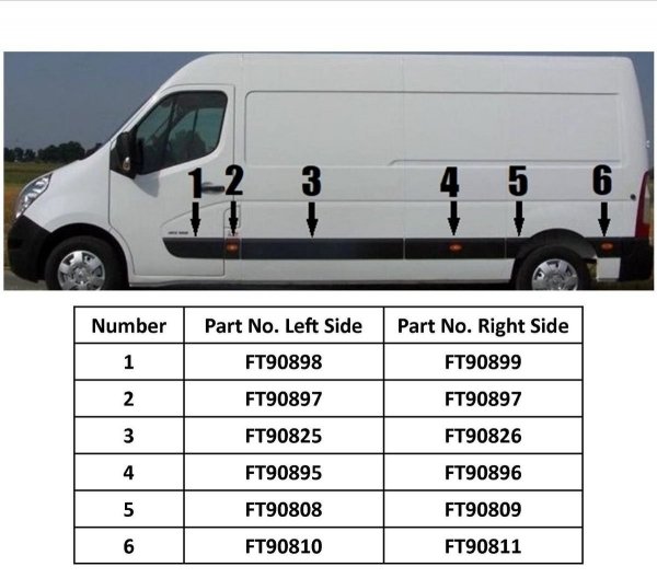 FAST Seitentür Säule Zierleiste Set Rechts für Opel Movano, Renault Master 2011-2019