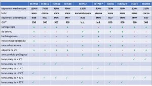 Rura karbowana 320N szara z pilotem samogasąca -5 C +60 C PV UV IK06 fi16 /50m/