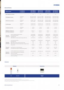 HYUNDAI Klimatyzator ścienny 5,3kW CARBON GREY HRP-M18CGI + HRP-M18CGO