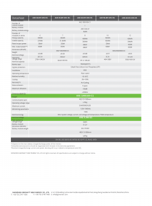 GROWATT Bateria AXE 5.0H-E1 EU dla WIT-X-HU