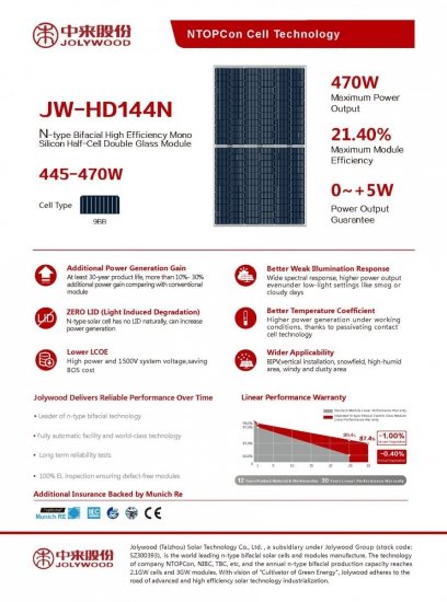 Moduł fotowoltaiczny panel PV 465Wp Jolywood JW-HD144N-465W N-Type Bifacial Srebrna rama (15/30years)