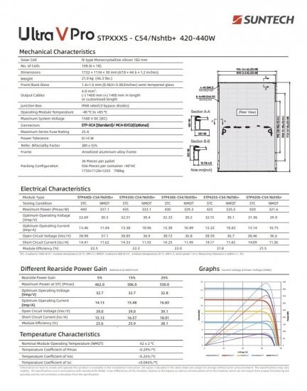 Panel PV 440Wp Suntech STP440S-I54-NSFB+ N-Type TOPCon Bifacial Full Black