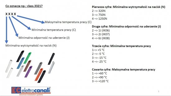Rura karbowana 320N szara z pilotem samogasąca -5 C +60 C PV UV IK06 fi 25 /50m/