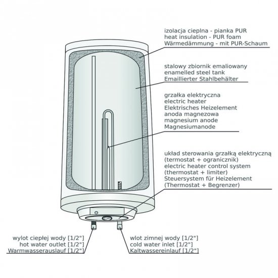 Elektryczny ogrzewacz wody CLASSIC 10.80E