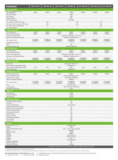 GROWATT Falownik hybrydowy WIT-10K-X-HU niskonapięciowy 3-fazowy