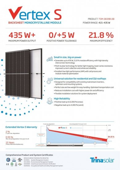 Moduł fotowoltaiczny Panel PV 425Wp Trina Vertex S TSM-425-DE09R.08 BF Czarna Rama