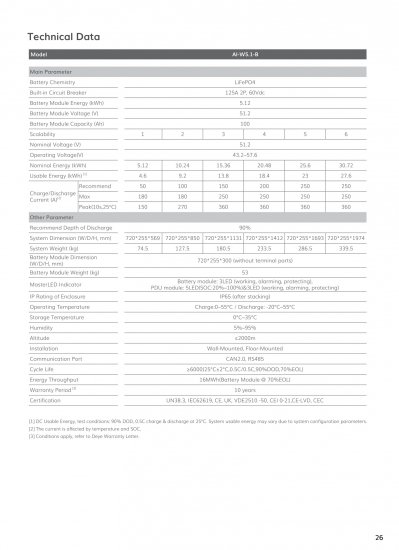DEYE Bateria AI-W5.1-B 5.12kWh IP65 (niskonapięciowy)