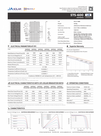 Panel PV JA Solar 600Wp JAM72D40-600/LB_SF bifacial