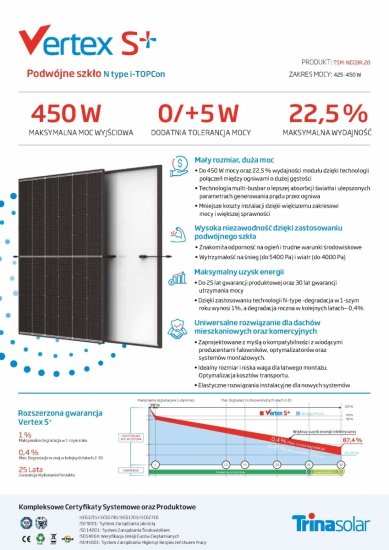 Moduł fotowoltaiczny Panel PV 450Wp Trina Vertex S+ TSM-450-NEG9R.28 Dual Glass N-Type czarna rama 30mm 