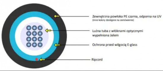 Kabel optyczny uniwersalny EmiterNet J/A-DQ(BN)H 12G 50/125 OM3 AE02 LSZH