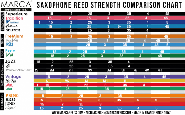 Stroiki do saksofonu altowego Marca Professional Series Excel