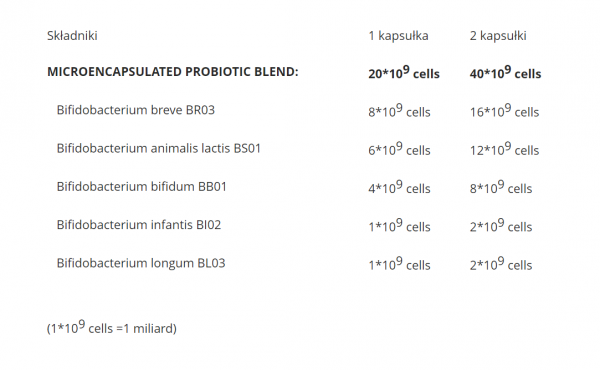 Aliness ProbioBALANCE, Probiotyk Bifidobacterium FORTE Balance NO FOSS, 20 mld. x 60 vege caps.