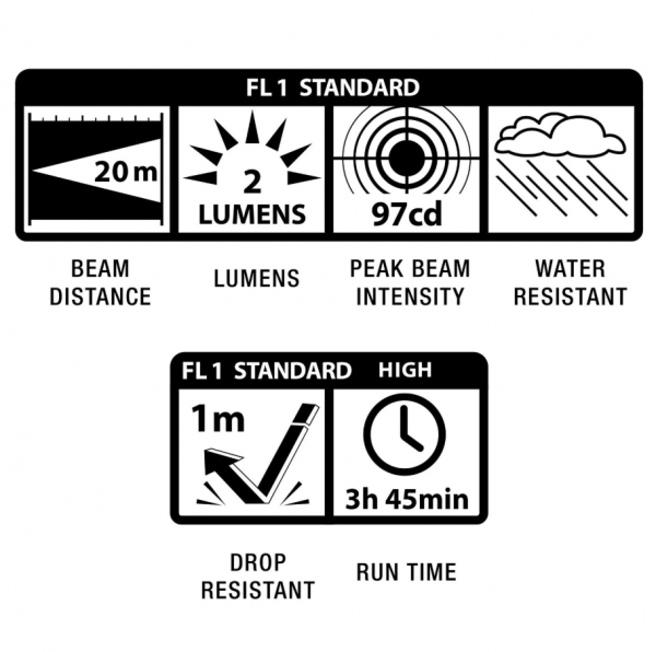 Latarka Maglite Solitaire Różowa K3AKY2