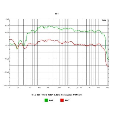 Wieża HiFi Kruger&amp;Matz KM1995 (Wzmacniacz klasy A, CD, USB,  Bluetooth, radio cyfrowe DAB+, FM)