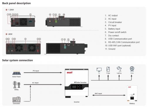 Inwerter, falownik OFF-GRID o mocy 3,2kW MUST PV18-3224 VPM II