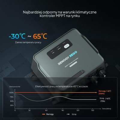Regulator ładowania Renogy REGO 12/24V 30A MPPT