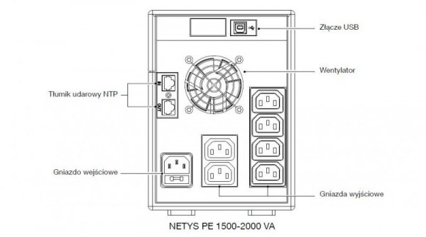 UPS NETYS PE 1500VA/900W 230V/AVR/6XIEC 320,LED,USB