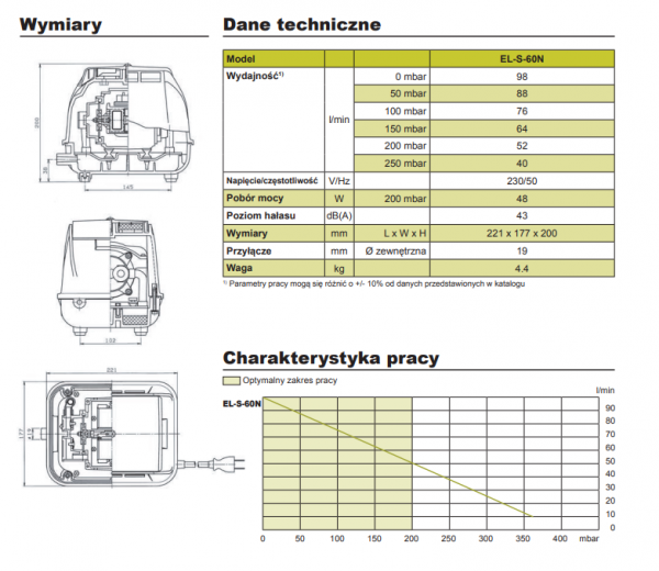 Dmuchawa membranowa Secoh EL-S-60N