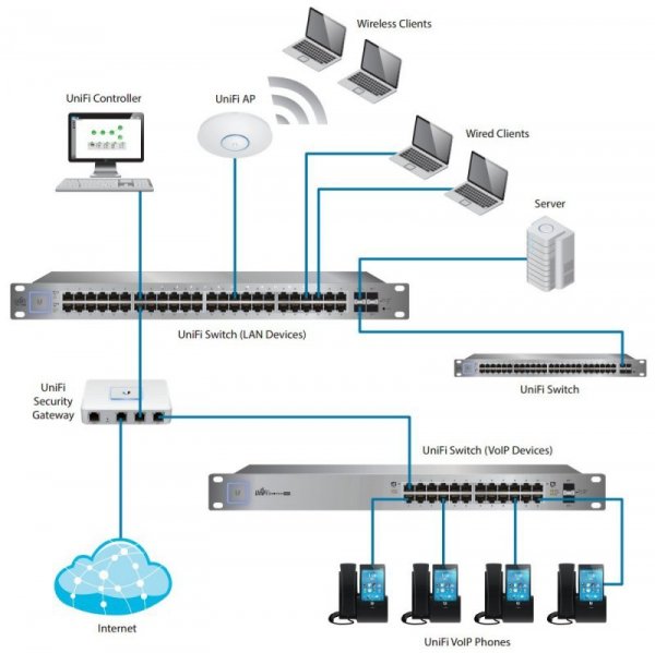 UBIQUITI Przełącznik UniFi Switch 48x1GbE 4xSFP     USW-48