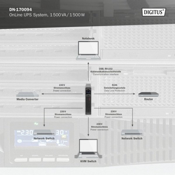 Digitus Zasilacz awaryjny UPS Online Rack 19" LCD, 1500VA/1500W, 3x12V/9Ah, 8xC13, USB, RS232, RJ45