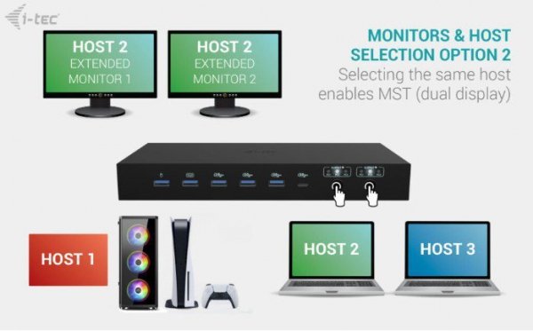 i-tec Stacja dokująca USB-C KVM Dock PRO Three Hosts Dual Video 2x Power Delivery max 92W