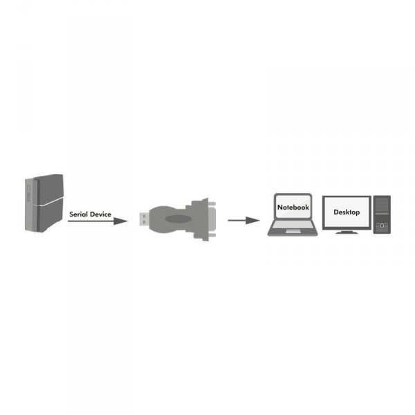 LogiLink Adapter USB2.0 A/M do DB9/M (RS232) Win 11