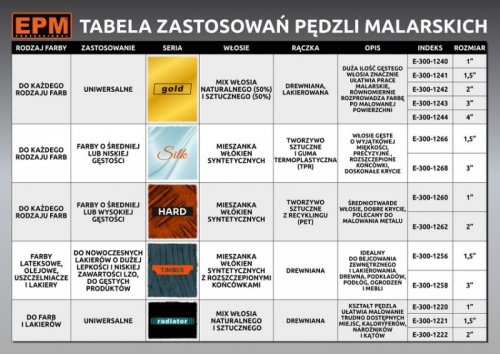 PĘDZEL KALORYFEROWY RADIATOR 63MM - 2,5&#039;