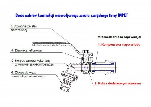 KRAN MROZOODPORNY 3/4&#039;&#039;*1&#039;&#039;
