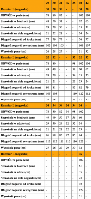 Spodnie robocze jeans męskie z wzmocnieniami -100% bawełna-FIRI : Rozmiar - W38-L32