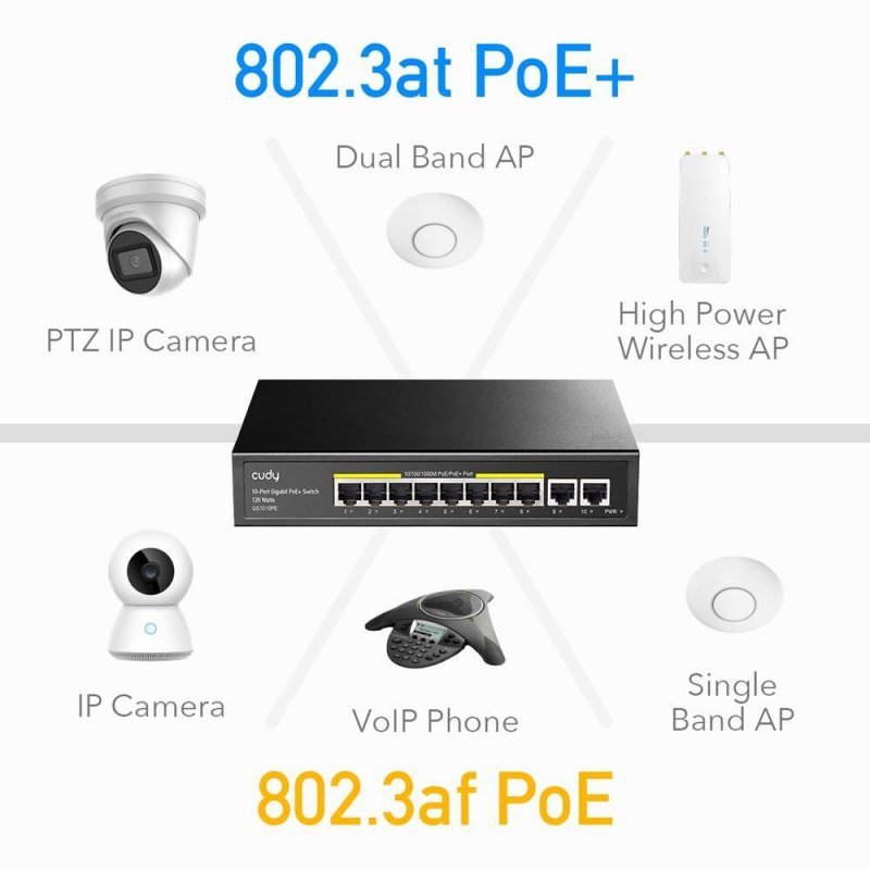 CUDY PRZEŁĄCZNIK GS1010PE 8XGE POE+ 120W 2XGB UPLINK