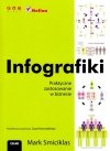 Infografiki. Praktyczne zastosowanie w biznesie
