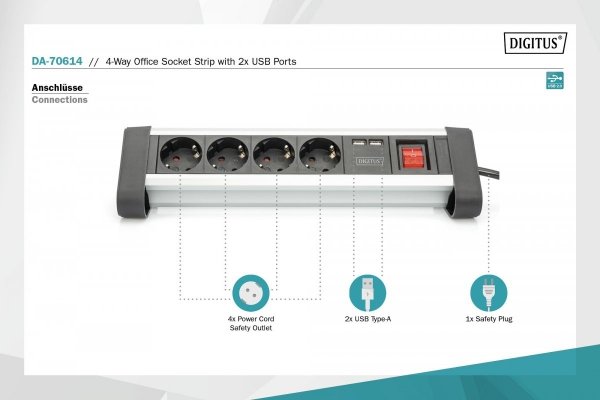 PRZEDŁUŻACZ LISTWA ZASILAJĄC 4 GNIAZD 1,5m USB A