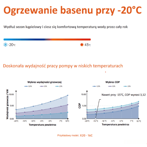 Inwerterowa pompa ciepła Fairland InverX20 - 40 kW
