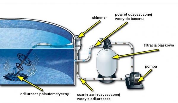 Odkurzacz półautomatyczny KONTIKI 2 ZODIAC