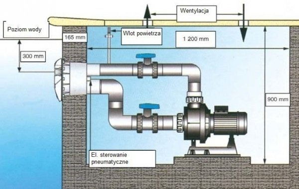 PRZECIWPRĄD V-JET 66 M3/H 230V 